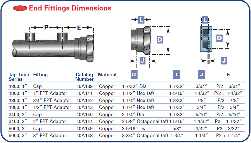 tap-tubes-end-fittings-dimensions